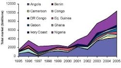 Th 6101osafrica1 Th 6101osafrica1