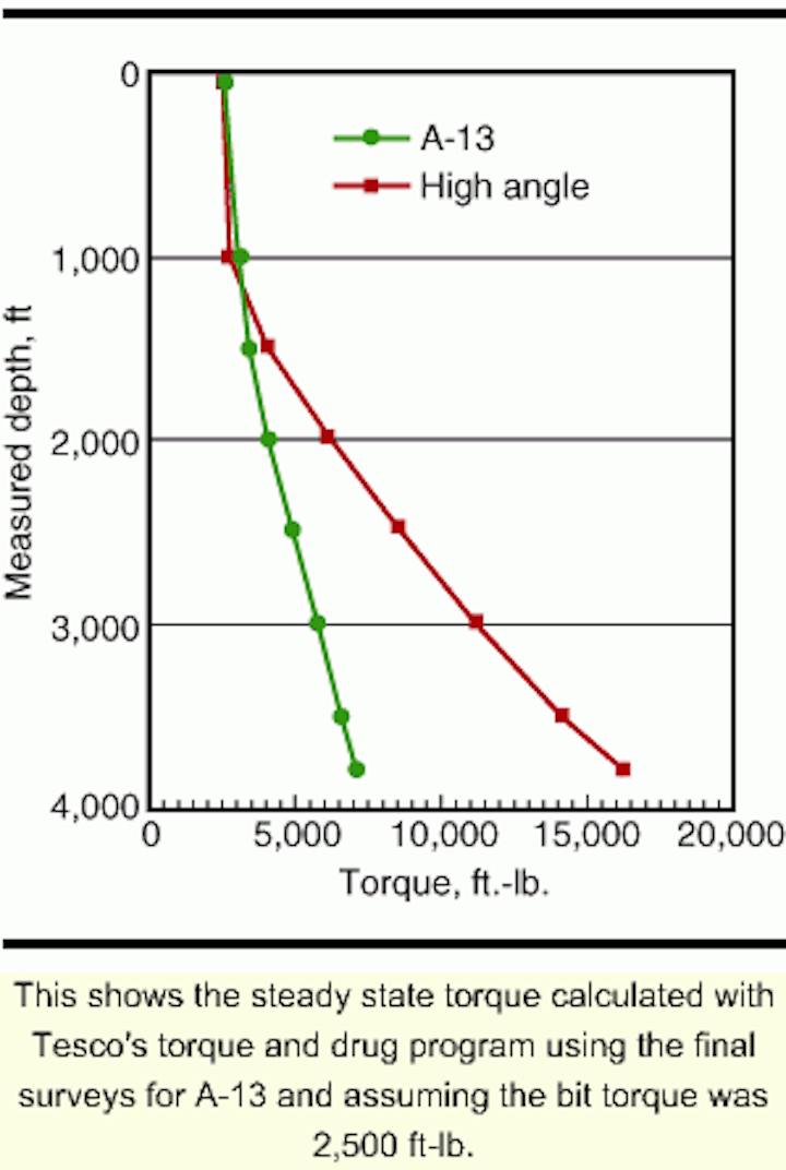 Th 6102ostesco1