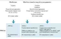 Th 6103osabb2 Th 6103osabb2