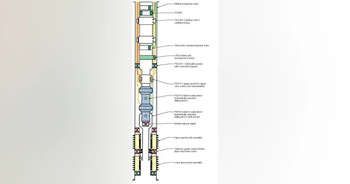 Offshore Marginal Development SUBSEA TECHNOLOGY: Canyon Express tiebacks model for future deepwater ...