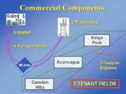 Th 6103oscan2 Th 6103oscan2
