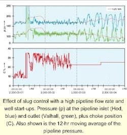 Th 6103oshod2 Th 6103oshod2