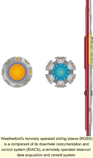PRODUCTION TECHNOLOGY: Intelligent wells - Low-end and high-end systems ...