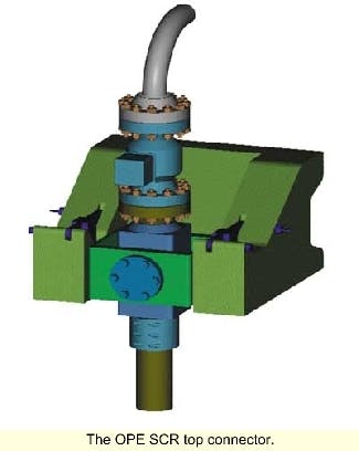 Subsea/Surface Systems | Offshore