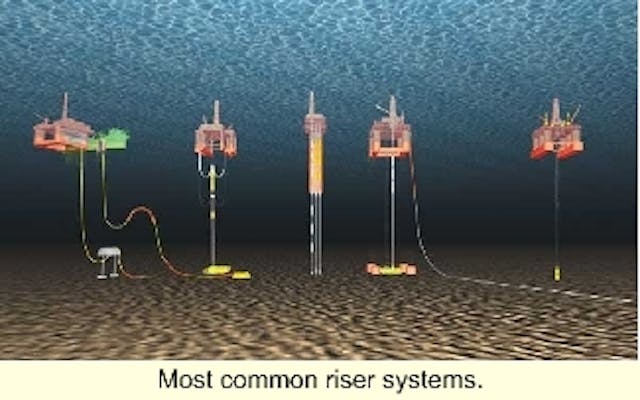 DEEPWATER E&P: Dynamic risers key component for deepwater drilling ...