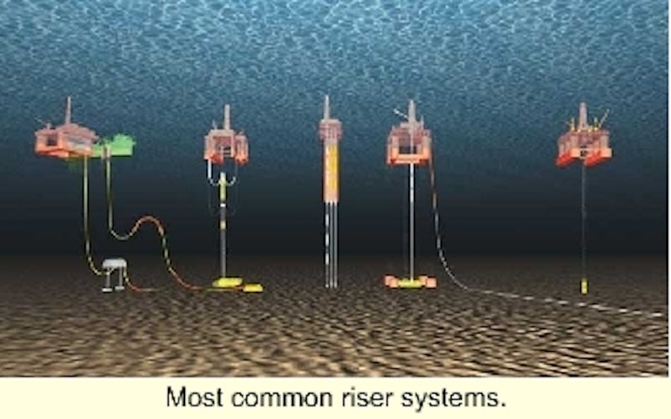 DEEPWATER E&P: Dynamic risers key component for deepwater drilling ...