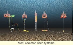 Th 6105osrise1 Th 6105osrise1