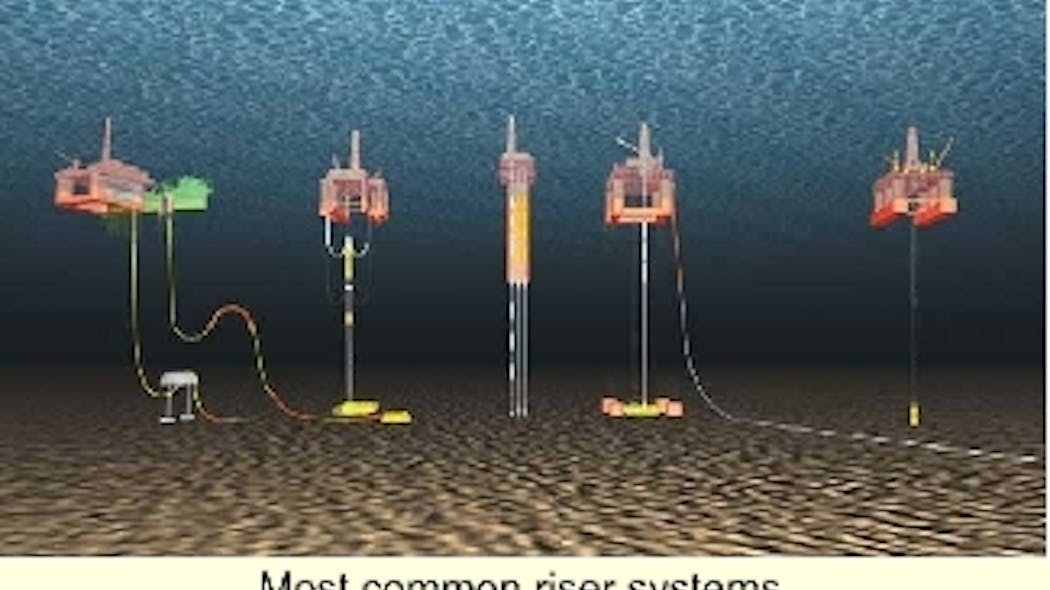 DEEPWATER E&P: Dynamic risers key component for deepwater drilling ...