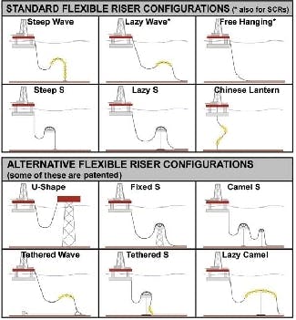 DEEPWATER E&P: Dynamic risers key component for deepwater drilling ...