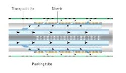 Th 6106osghw2 Th 6106osghw2