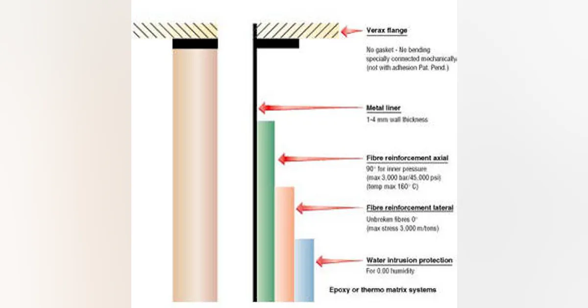 RISER DEVELOPMENT: Deepwater composite riser offers major weight ...