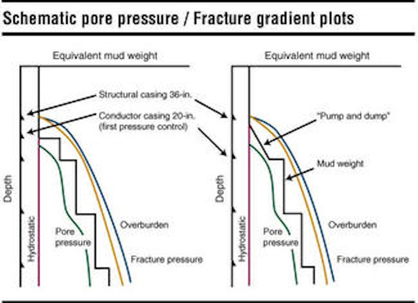 WELL CONTROL & TESTING Walking the tightrope between pore pressure and