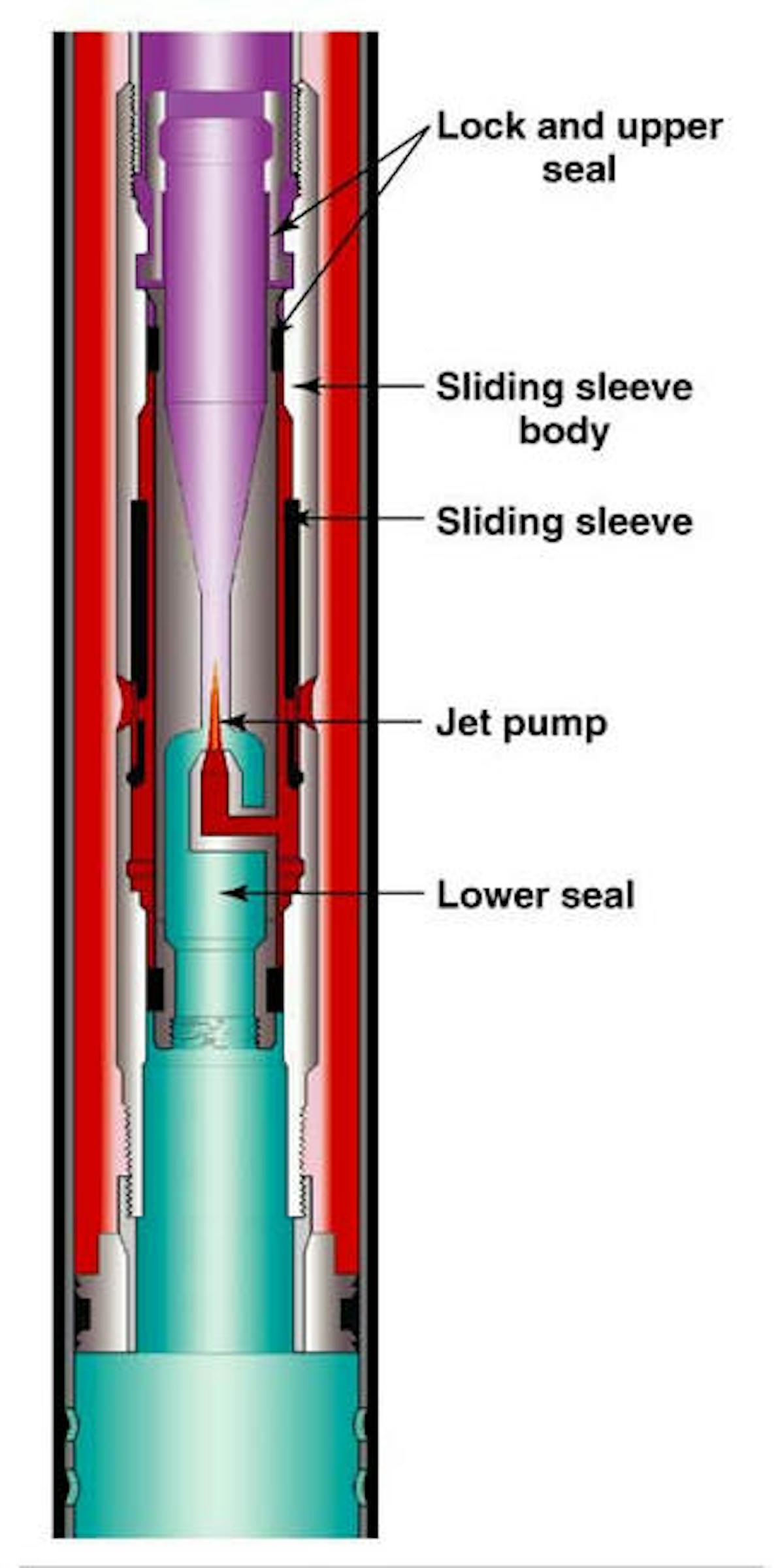 Sucker Rod Pump Gas locking prevention oil well pump