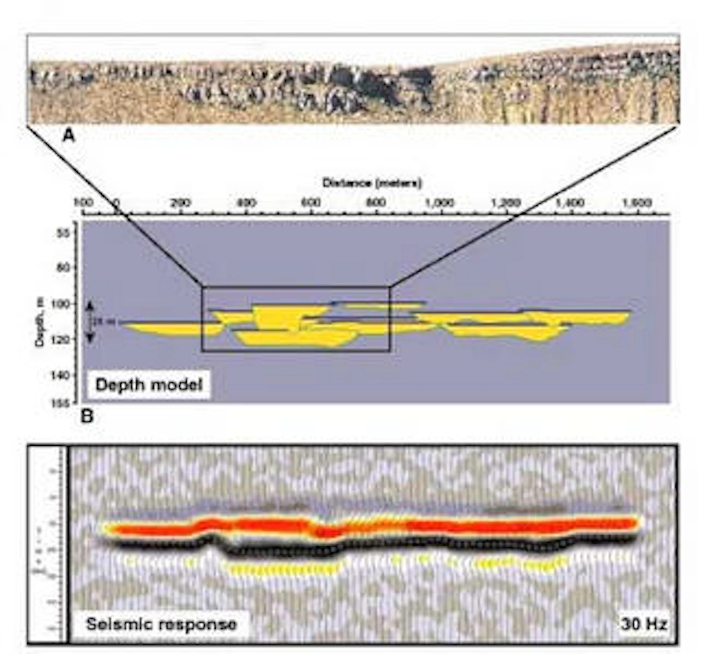 SEISMIC TECHNOLOGY: Matching outcrops to seismic can model deepwater ...