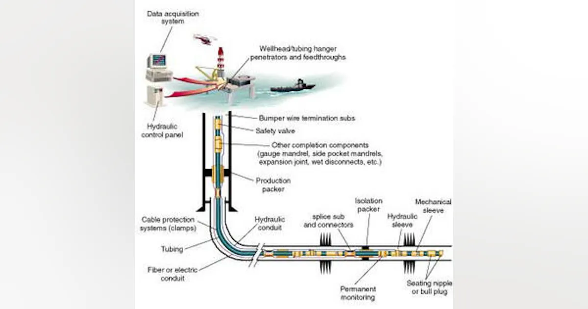 Intelligent completion control options extended | Offshore Magazine