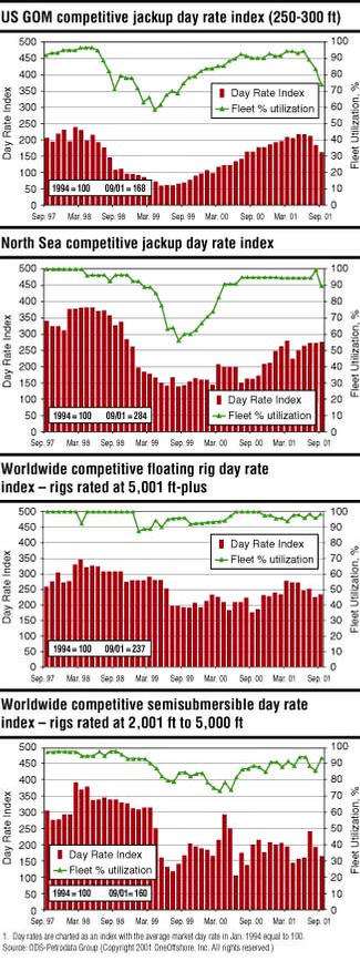 GLOBAL DATA | Offshore Magazine