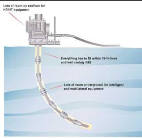 D'source Design Gallery on Tools and Raw Materials of Single Wire