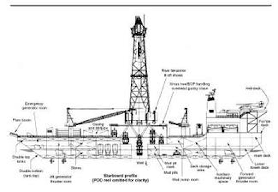 Two yards proposed for Iranian drillship Offshore