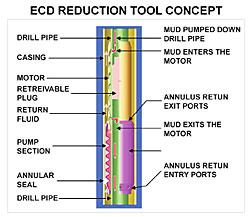 annulus drilling