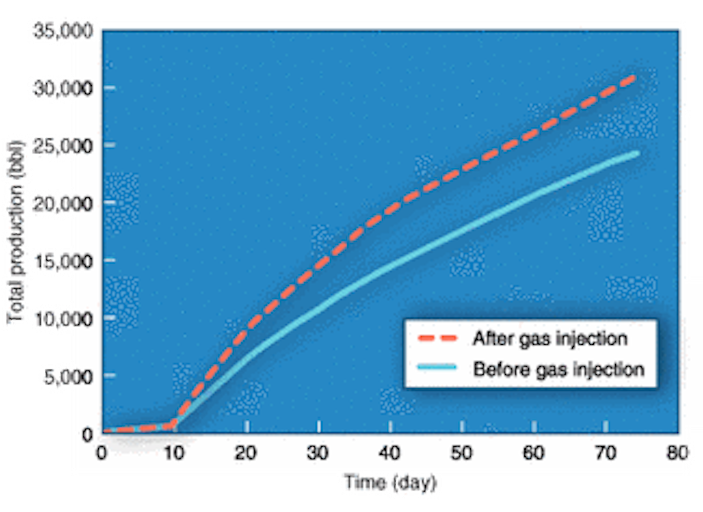 Performance of acidfracturing treatments in lowpressure, lowtemperature wells Offshore