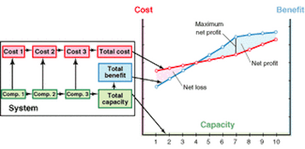 Joint industry project to optimize vessel lifetime costs Offshore