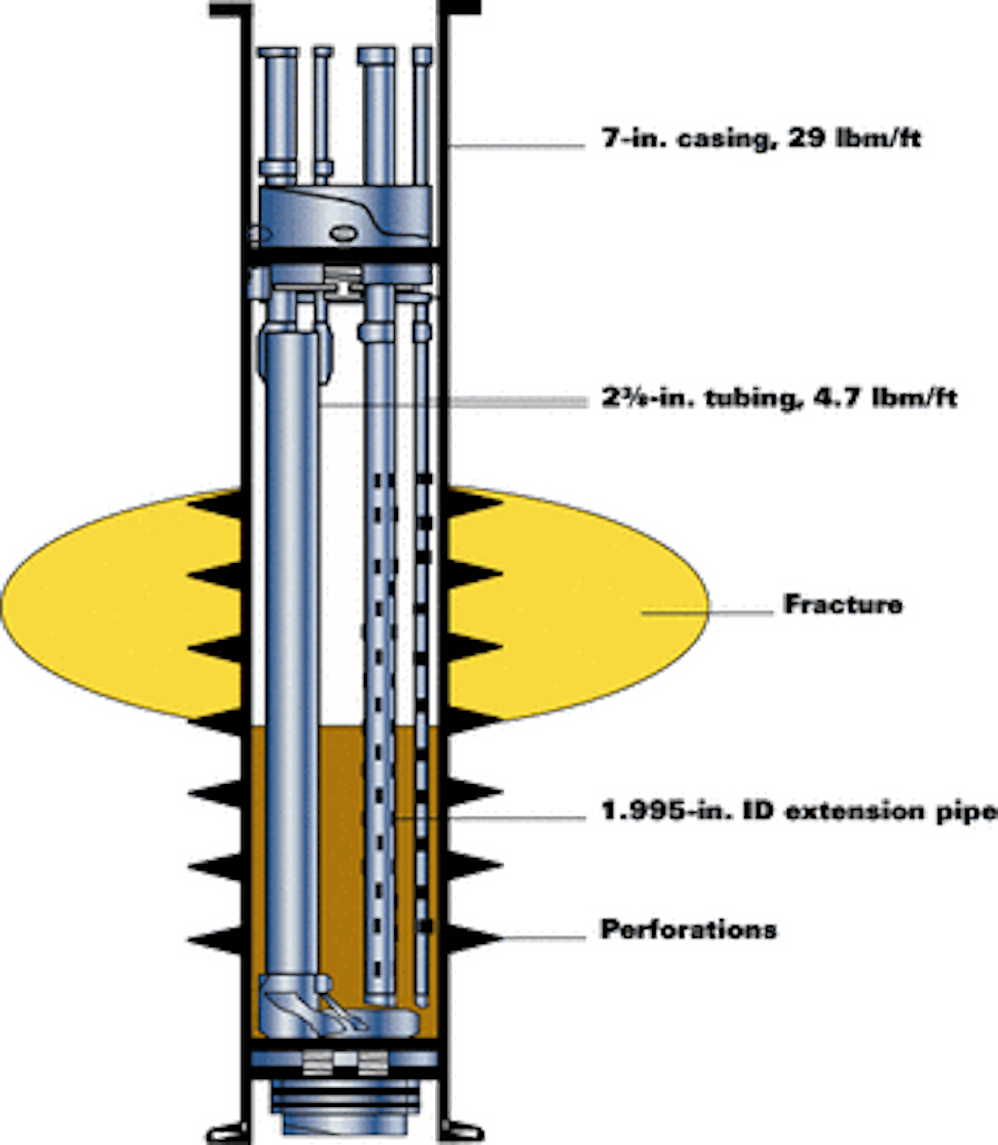 Rigless, screenless completions solve sand problems in two offshore ...