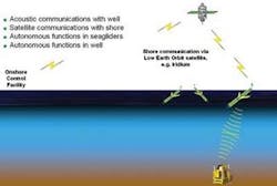 Th Buoy1 0904off Th Buoy1 0904off