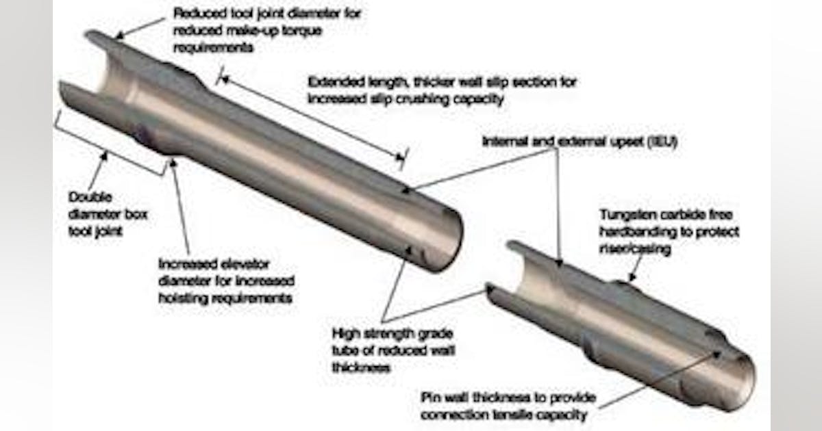 Two-million lb slip-based landing string extends drilling limits ...