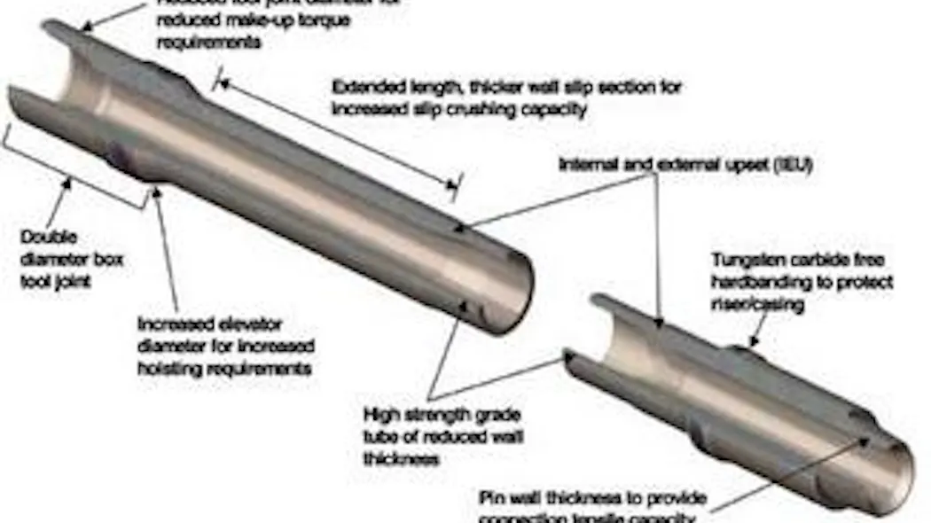 Two-million lb slip-based landing string extends drilling limits | Offshore