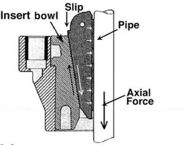 Twomillion lb slipbased landing string extends drilling limits Offshore
