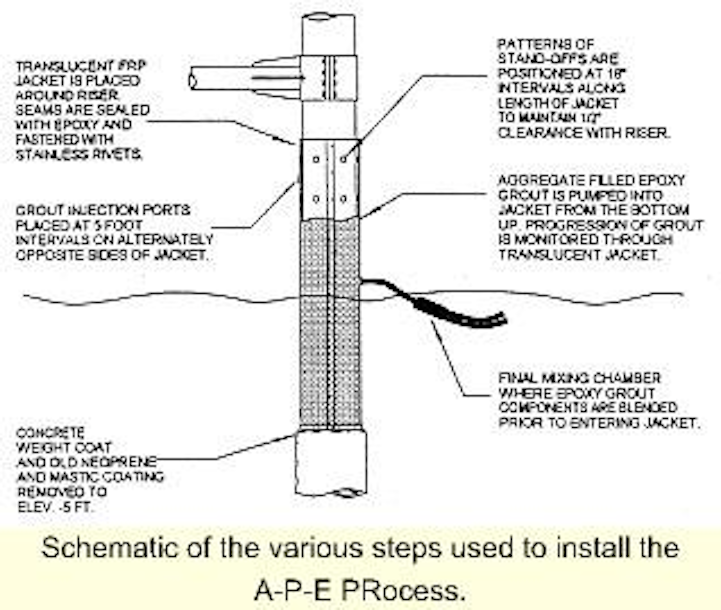 Riser splash zone encapsulations in fifth year of service | Offshore