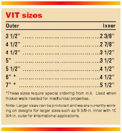Th Table10 Th Table10