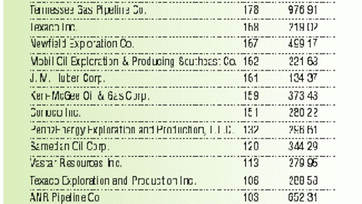 Th Table11