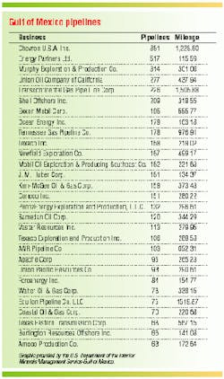 Th Table11 Th Table11