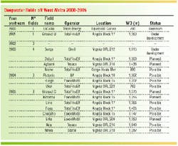 Th Table12 Th Table12