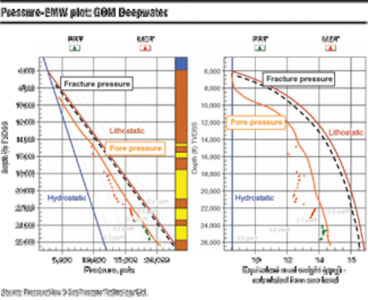 Safer, more effective deep-target drilling improves pre-drill risk ...