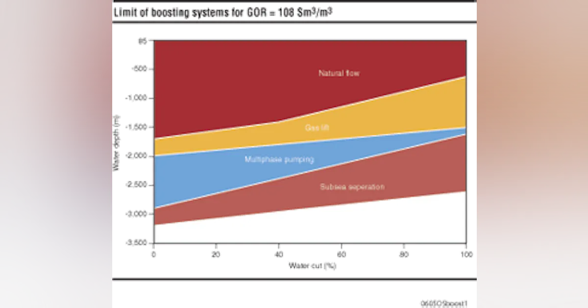 Production boosting riser tower | Offshore Magazine