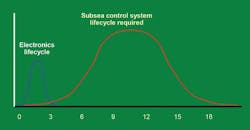 Umb3 1205off Umb3 1205off