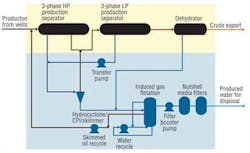 Water 1211off Water 1211off