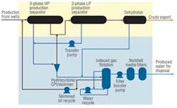 Water 1211off Water 1211off