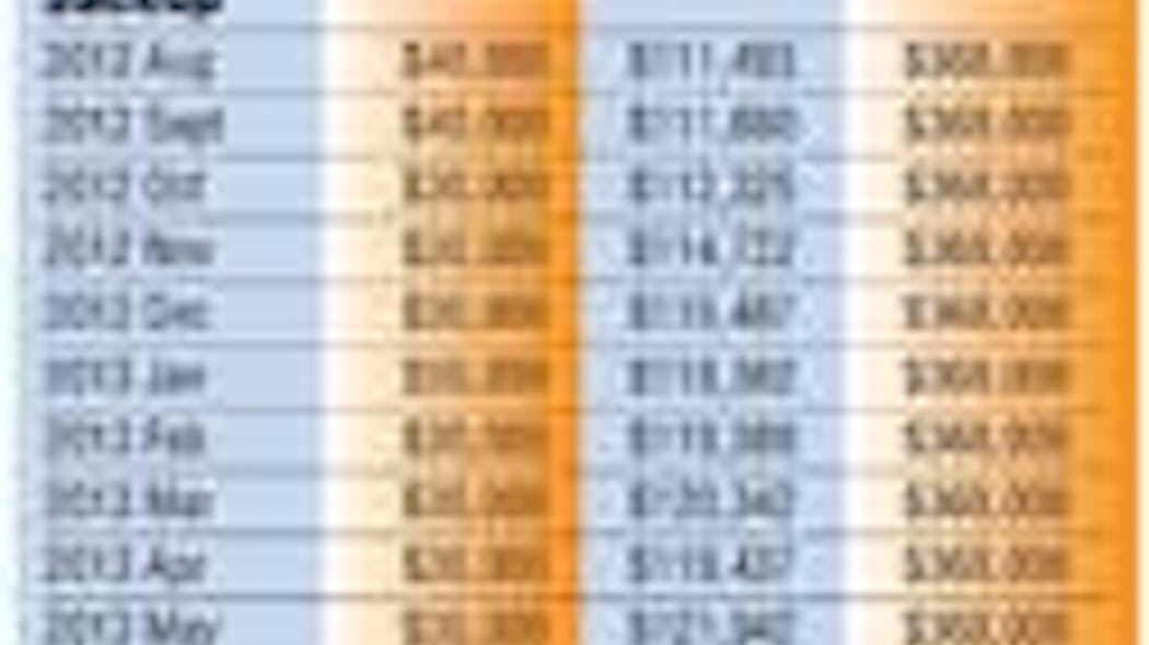 GLOBAL DATA | Offshore