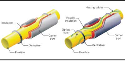 Electrical Trace Heating Adaptsto Pipe-in-pipe Systems | Offshore