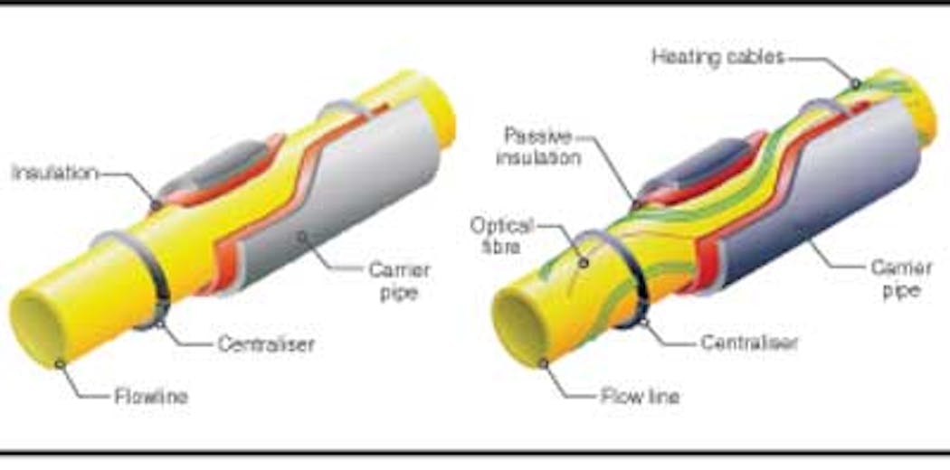 Electrical trace heating adaptsto pipeinpipe systems Offshore