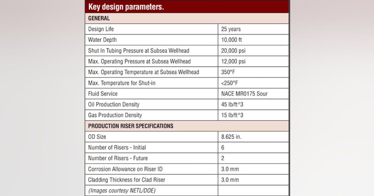 Research project seeks to deliver ultra-deepwater riser concepts | Offshore