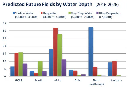 Study examines riser system applications, industry trends | Offshore