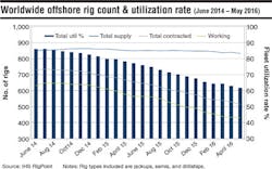 1607offgdata1 1607offgdata1