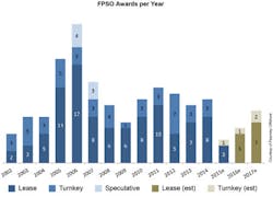 1608offfpso P01 1608offfpso P01