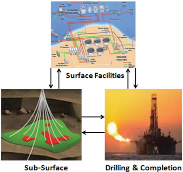 Offshore Field Development Process New approach to field development can improve project feasibility ...