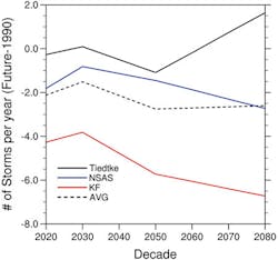 1610offhurr P02 1610offhurr P02