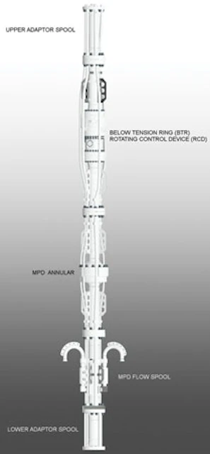 Integrated MPD System Aids Drilling Operation Offshore Brazil Offshore Integrated MPD System Aids Drilling Operation Offshore Brazil Offshore